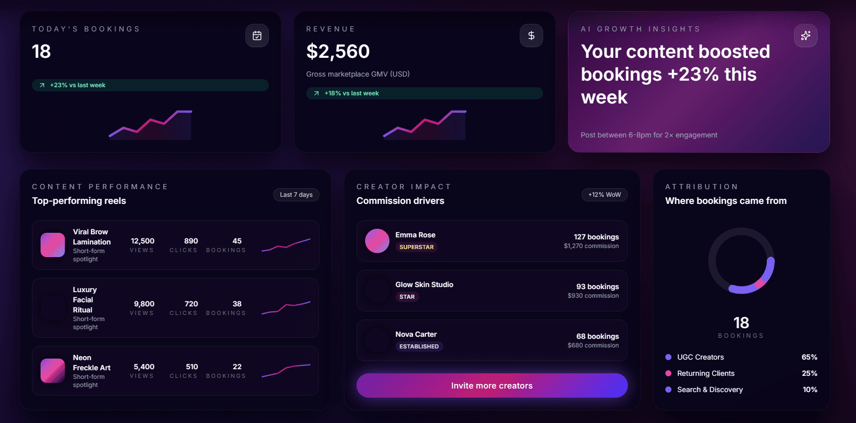 Overview Dashboard